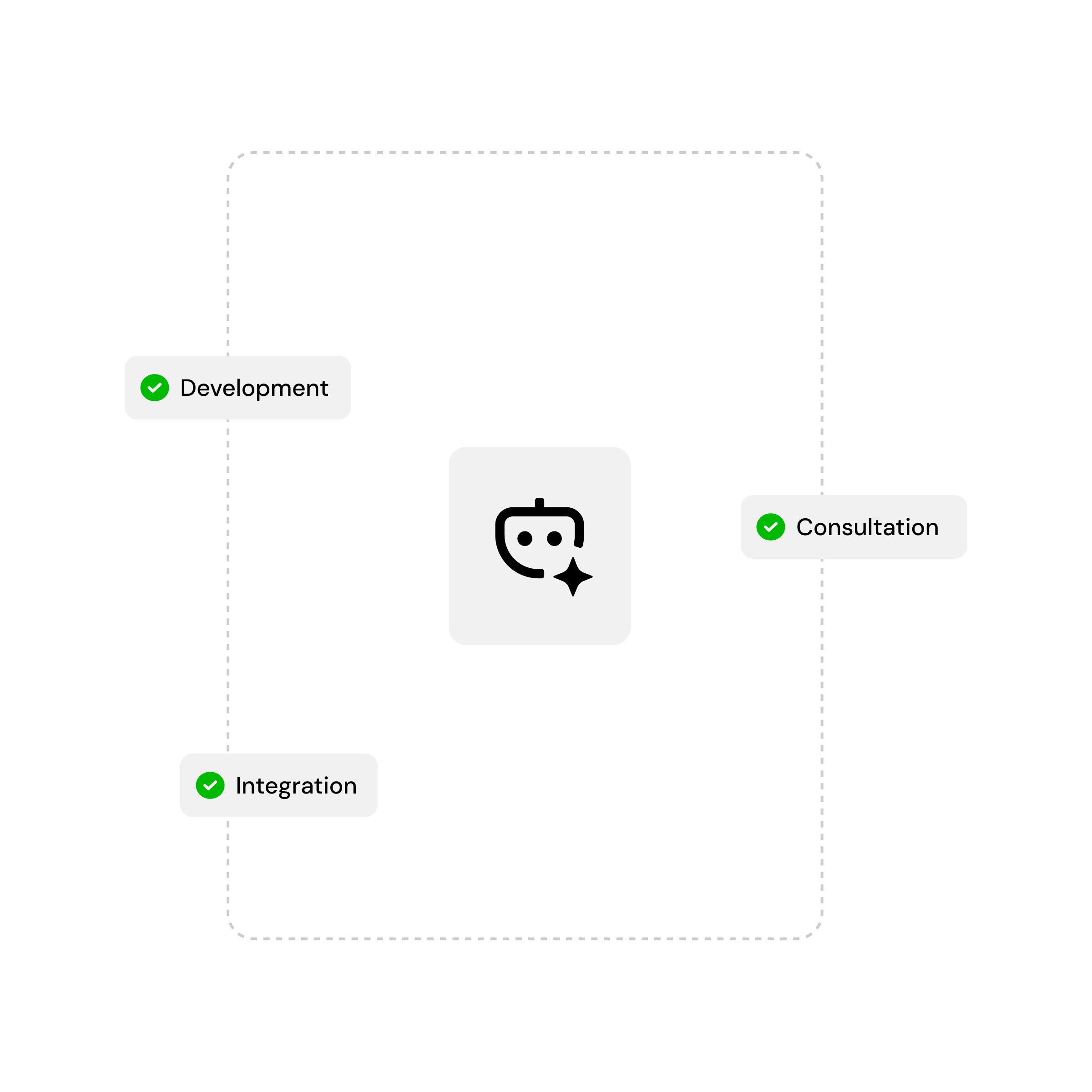 Development and integration
